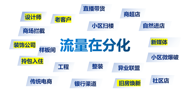 警惕!門窗行業流量池已悄悄轉變_1